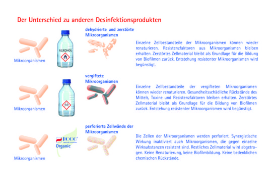 Mit natürlichen Säuren gegen Krankheitserreger